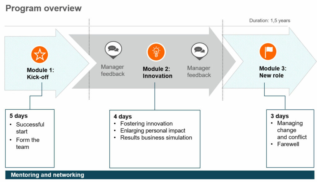 ams OSRAM’s global graduate program